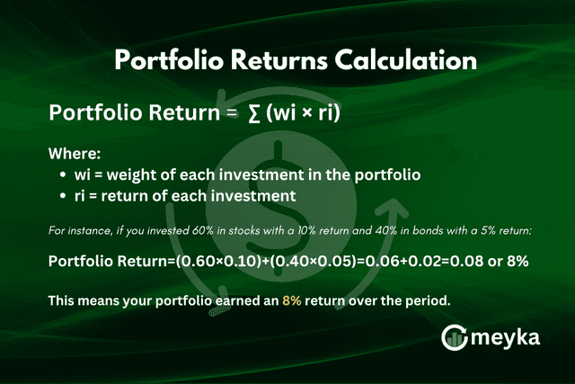 Portfolio returns