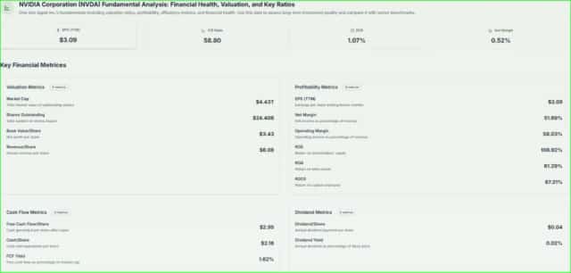 NVIDIA FUNDAMENTAL ANALYSIS