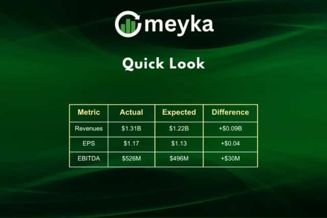 TKO Group Stock