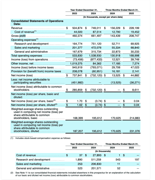 Figma Financials shows 46% YoY Growth