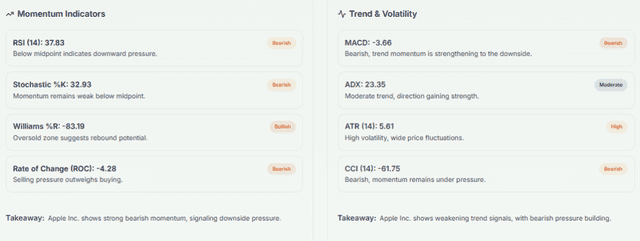 Meyka AI: Apple Inc. (AAPL) Stock Technical Analysis & Trading Signals, March 30, 2026