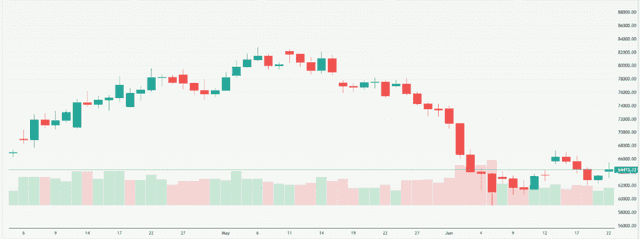 Meyka AI: Bitcoin USD (BTCUSD) Stock Overview, June 23, 2026