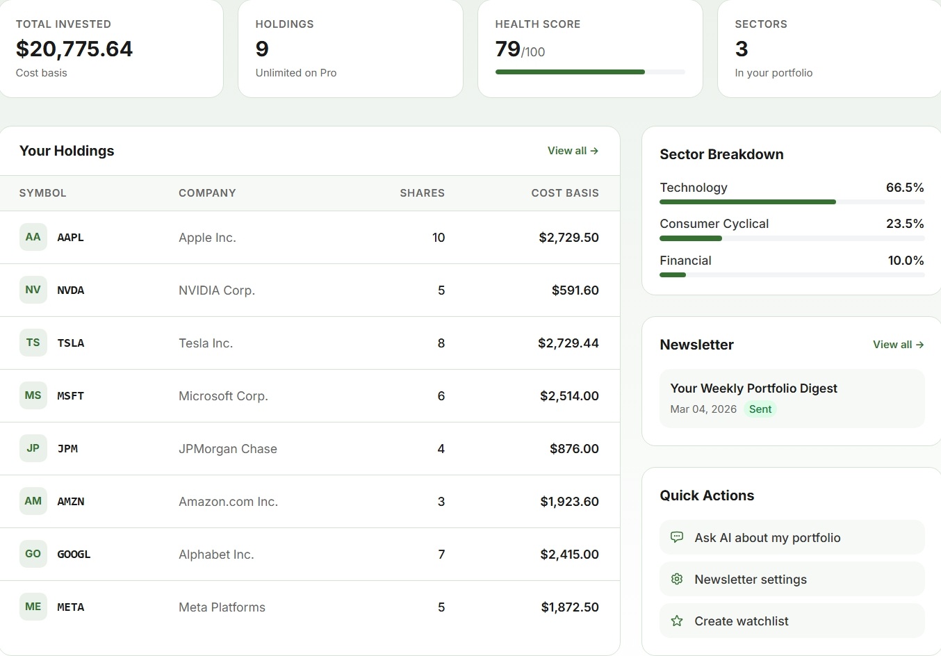 Meyka Dashboard Preview